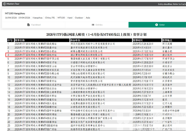春临良渚,筑梦国际!2026ITF国际网球大师赛MT100杭州站等你来战!(图1) 春临良渚,筑梦国际!2026ITF国际网球大师赛MT100杭州站等你来战!(图1)