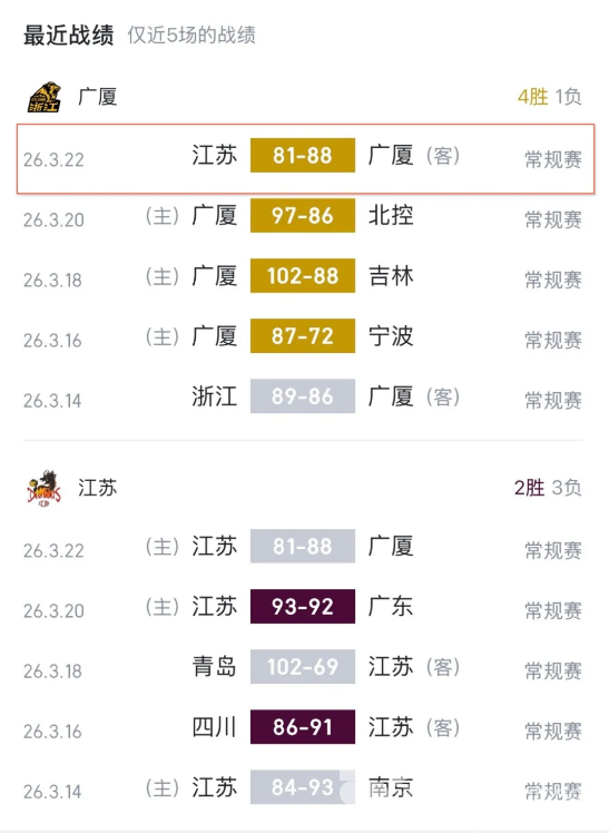 今天12:18开票!29日浙江浙商证券男篮要“回”杭体打一场!(图2) 今天12:18开票!29日浙江浙商证券男篮要“回”杭体打一场!(图2)