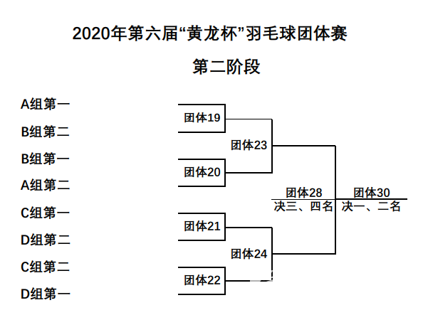 2020年第六届“黄龙杯”羽毛球团体赛赛程及名单更新公示(图2) 2020年第六届“黄龙杯”羽毛球团体赛赛程及名单更新公示(图2)