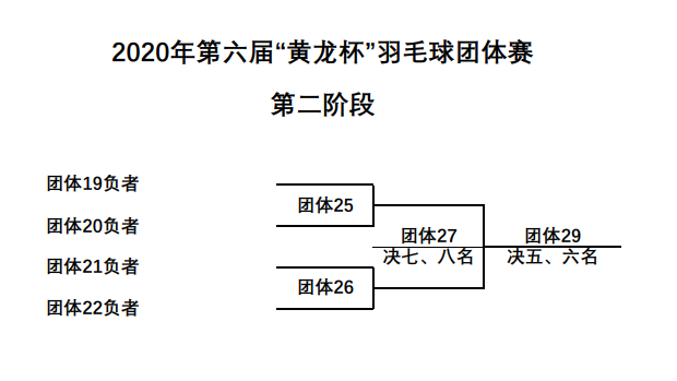 2020年第六届“黄龙杯”羽毛球团体赛赛程及名单更新公示(图3) 2020年第六届“黄龙杯”羽毛球团体赛赛程及名单更新公示(图3)