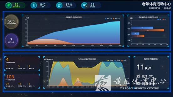 智慧场馆助力全民健身,浙江黄龙体育中心引领场馆智慧化改造升级(图2)