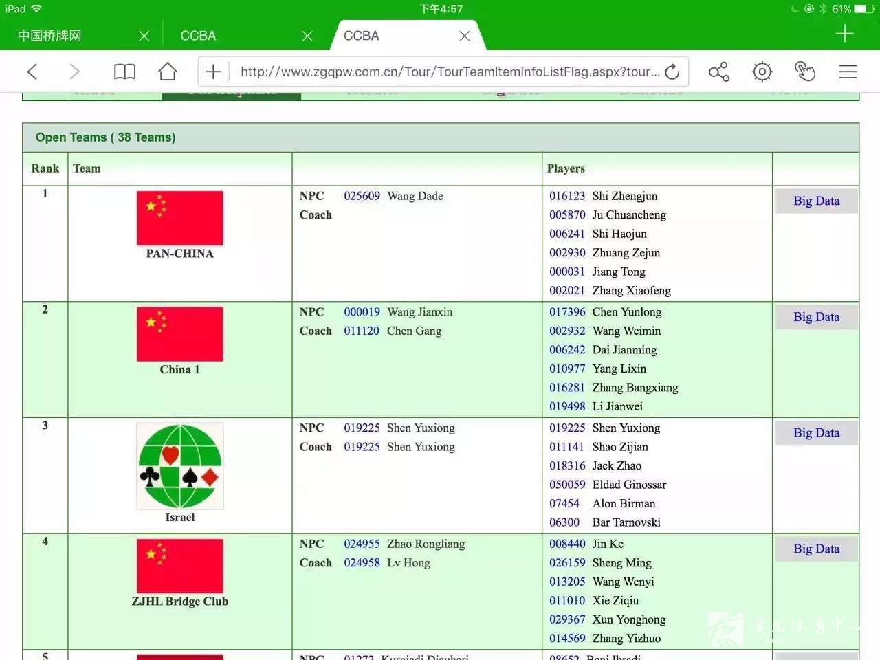 2016亚洲桥牌公开赛落幕 黄龙桥牌俱乐部再获佳绩(图1)