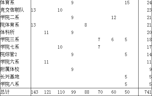 省体育局系统运动会，黄龙一队乒乓男、女戏珠(图3)