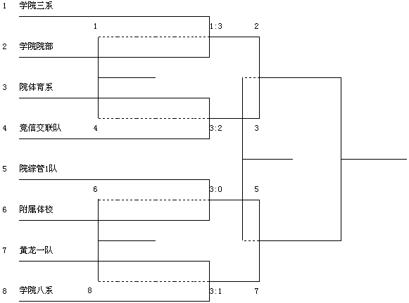 省体育局系统运动会羽毛球比赛开始，院体育系暂领先(图5)