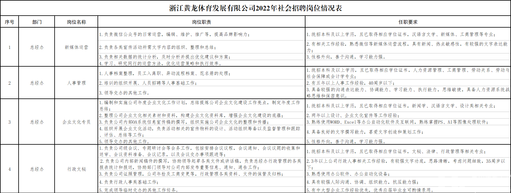  浙江黄龙体育发展有限公司公开招聘公告(图1)
