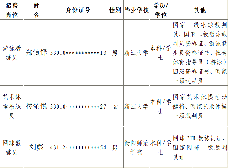 浙江黄龙体育文化培训有限公司拟聘人员公示(图1) 浙江黄龙体育文化培训有限公司拟聘人员公示(图1)
