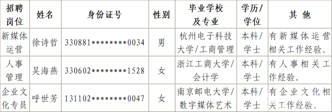 浙江黄龙体育发展有限公司拟聘人员公示(图1) 浙江黄龙体育发展有限公司拟聘人员公示(图1)