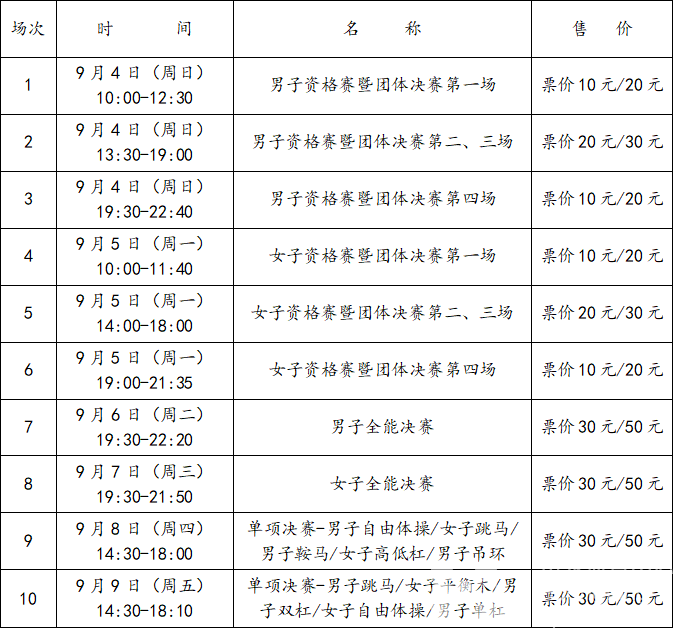 2022年工行杯全国体操锦标赛开票!(图2) 2022年工行杯全国体操锦标赛开票!(图2)