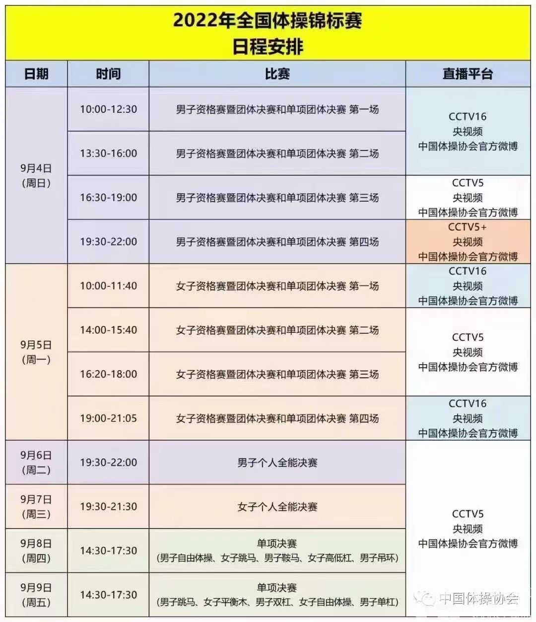 “韵味杭州”2022年工行杯全国体操锦标赛今日开赛！人性化服务全面上线——(图7)
