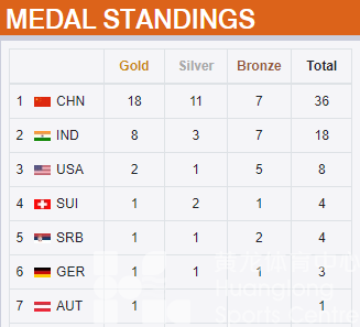 射击世锦赛赛程过半，浙江四位00后姑娘已夺得7金！(图1)