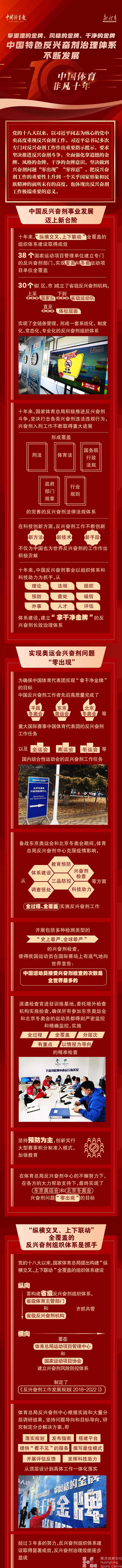 中国体育非凡十年 | ⑦中国特色反兴奋剂治理体系不断发展(图1)