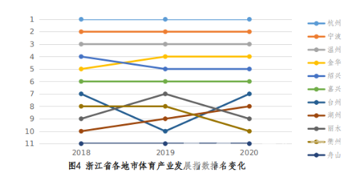 “浙”里当先！我省率先推出体育产业发展指数(图3)