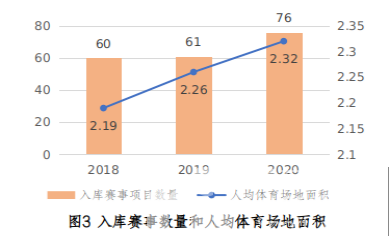 “浙”里当先！我省率先推出体育产业发展指数(图6)