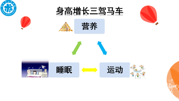 如何安全有效地帮助孩子增高？黄龙儿童“成长之旅”告诉你答案——(图5)