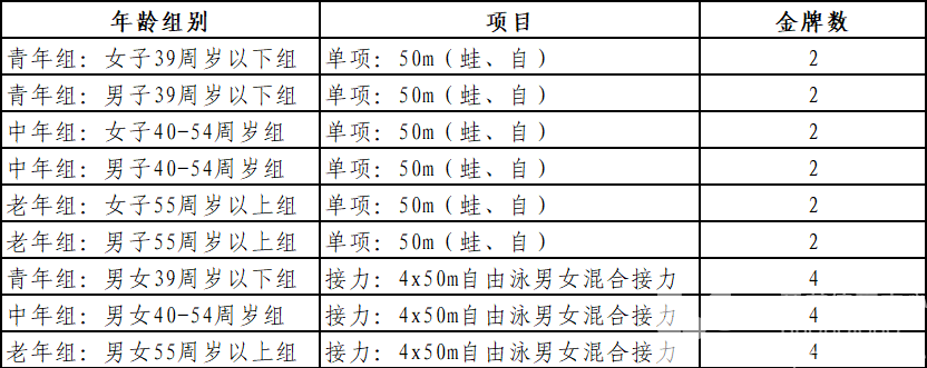 敢不敢试试？——“黄龙杯·全民健身”冬泳比赛等你来挑战！(图3)