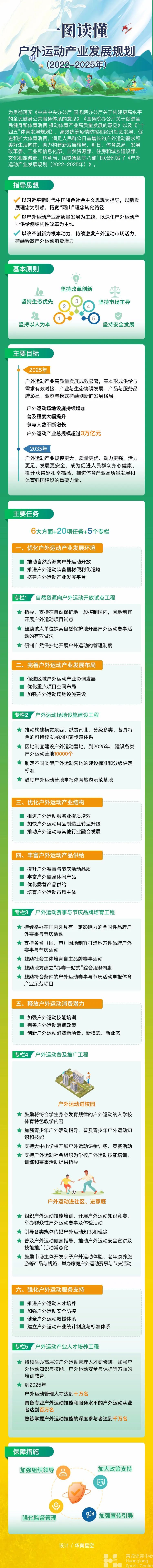 八部门共同印发!2025年户外运动产业规模预计超3万亿,浙江如何当上“吸金王”?(图5) 八部门共同印发!2025年户外运动产业规模预计超3万亿,浙江如何当上“吸金王”?(图5)