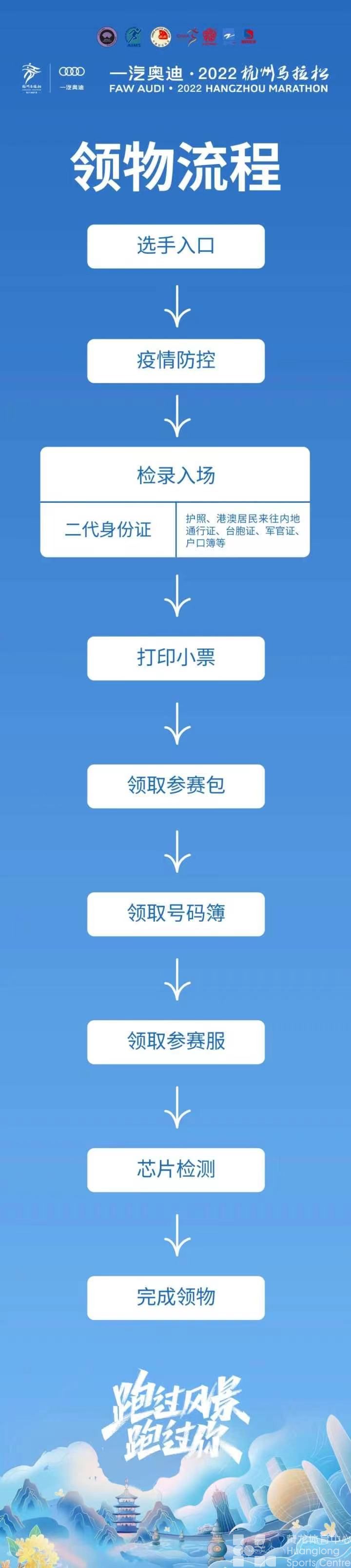 2022杭州马拉松参赛物品如何领取，这里有一份全攻略须仔细阅读(图3)