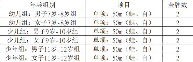 少年强则国强！热爱游泳的小朋友们看过来——黄龙2022年少年儿童游泳比赛来啦！(图2)