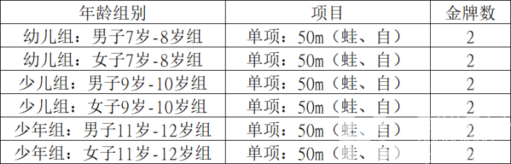 100个比赛名额200多孩子抢着要，黄龙公开课这场游泳赛事课太卷了(图2)
