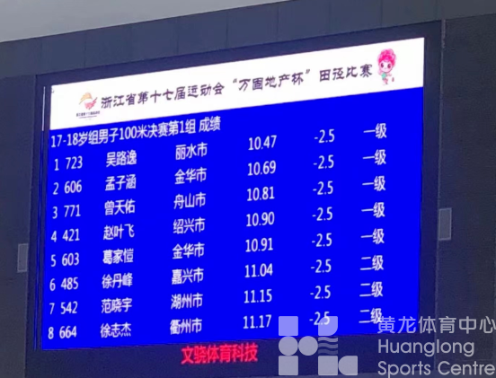 省运会 ｜ 田径、游泳赛事落幕，“屡破纪录、群雄逐鹿”成最大亮点(图2)