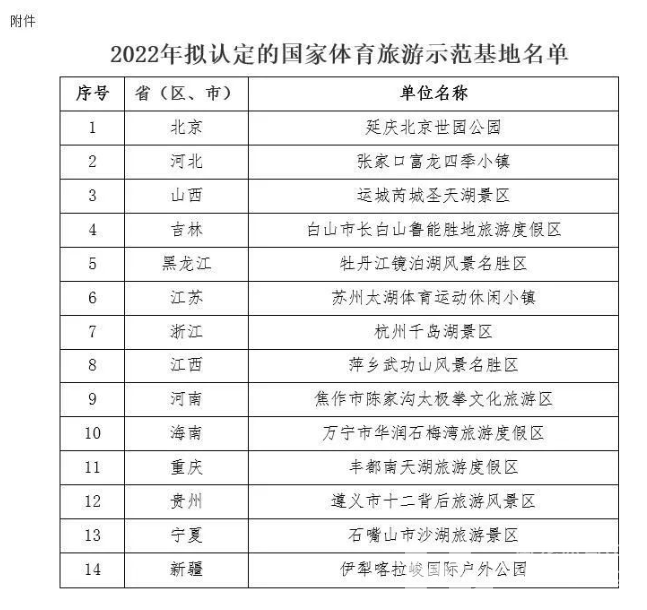 杭州千岛湖获评国家体育旅游示范基地(图1)