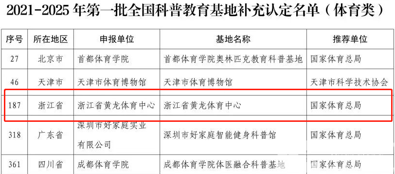 浙江体育类唯一！省黄龙体育中心成功摘得2021-2025年第一批全国科普教育基地荣誉称号！(图2)