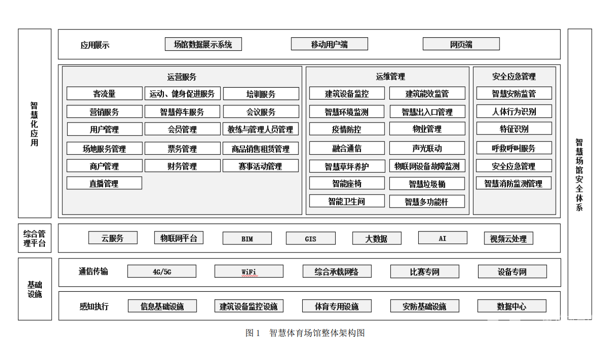 《智慧体育场馆建设指南》正式发布!浙江省黄龙体育中心助力全国体育场馆智慧化改造升级(图2) 《智慧体育场馆建设指南》正式发布!浙江省黄龙体育中心助力全国体育场馆智慧化改造升级(图2)