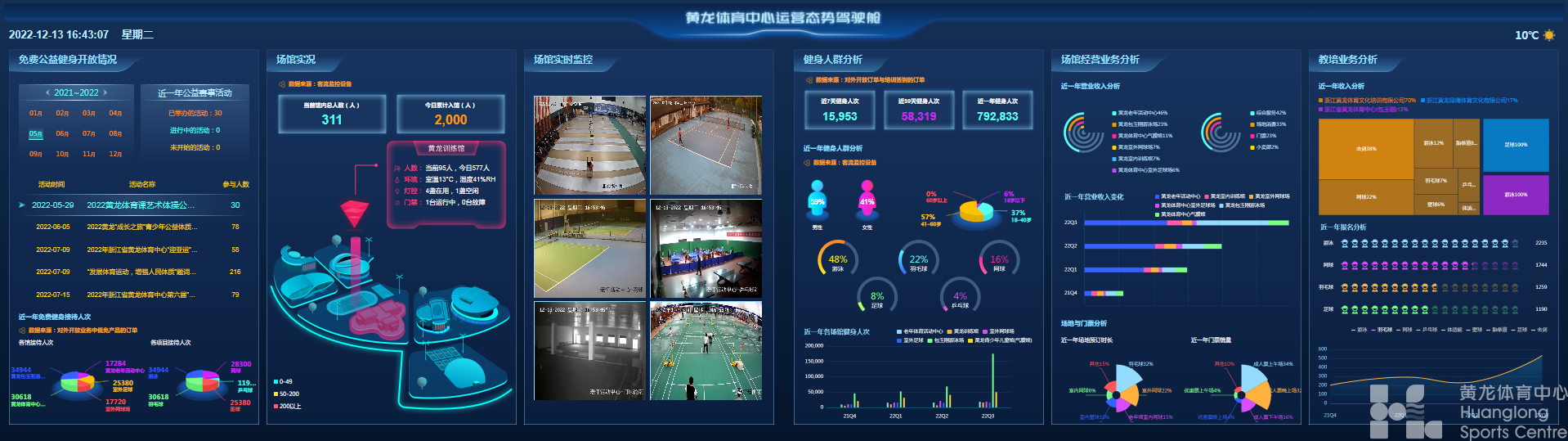 《智慧体育场馆建设指南》正式发布!浙江省黄龙体育中心助力全国体育场馆智慧化改造升级(图3) 《智慧体育场馆建设指南》正式发布!浙江省黄龙体育中心助力全国体育场馆智慧化改造升级(图3)