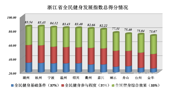 2022年，浙江体育都有哪些大事件？(图3)
