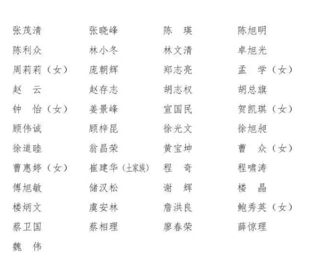 十三届浙江省政协委员名单发布，体育界有这9人(图10)