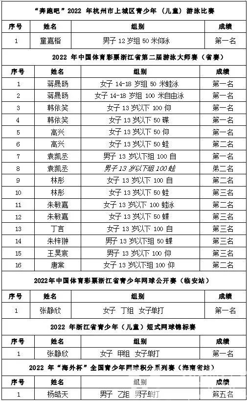 “小学员们”敲了敲黄龙文体培训的大门——我的年终总结写完啦！你的呢？(图26)