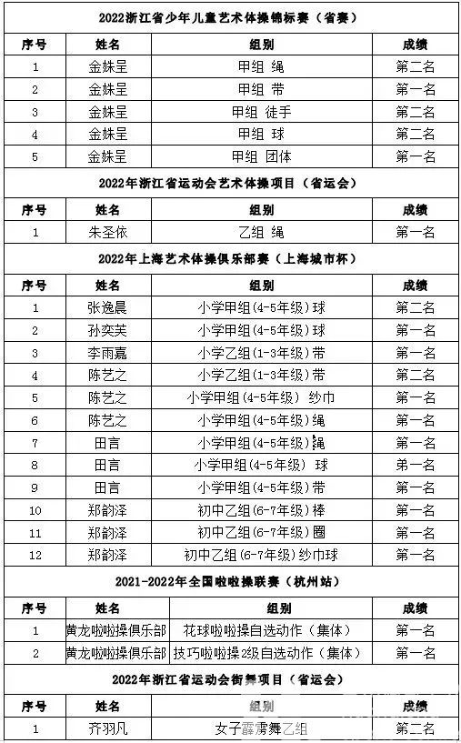 “小学员们”敲了敲黄龙文体培训的大门——我的年终总结写完啦！你的呢？(图27)