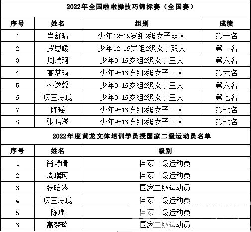 “小学员们”敲了敲黄龙文体培训的大门——我的年终总结写完啦！你的呢？(图28)