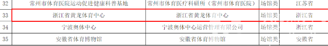全国首批!浙江省黄龙体育中心入选国家体育科普基地!(图2) 全国首批!浙江省黄龙体育中心入选国家体育科普基地!(图2)