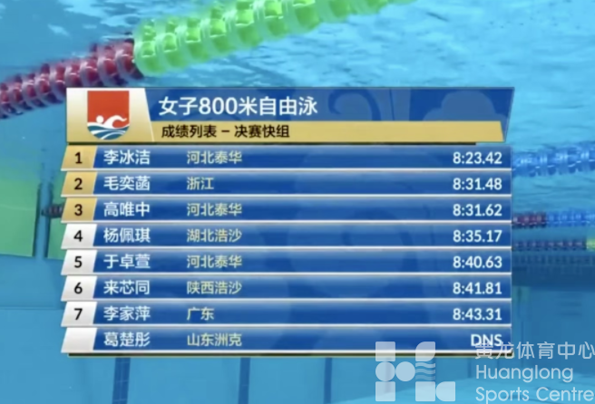 春锦赛收获12金7银7铜!浙江游泳队全力备战亚运(图4) 春锦赛收获12金7银7铜!浙江游泳队全力备战亚运(图4)