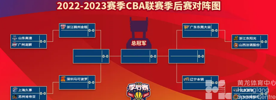 浙江东阳光豪取9连胜，4月10日将在黄龙迎来季后赛首战(图2)