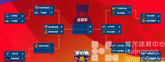 跟黄龙看CBA | 让1追2,浙江东阳光挺进四强!我们五一黄龙见!(图4) 跟黄龙看CBA | 让1追2,浙江东阳光挺进四强!我们五一黄龙见!(图4)