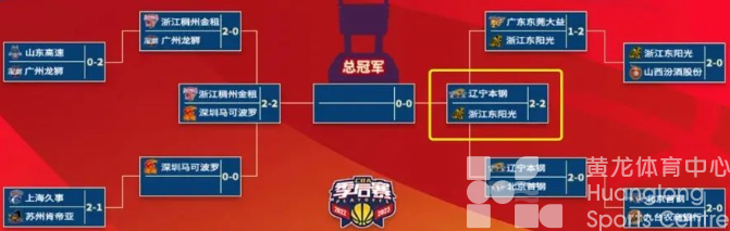 跟黄龙看CBA | Win or Go home，浙江东阳光生死战明日打响(图3)