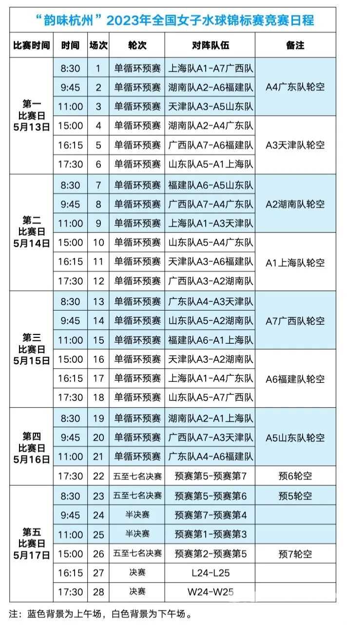 “韵味杭州”2023年全国女子水球锦标赛(图2)
