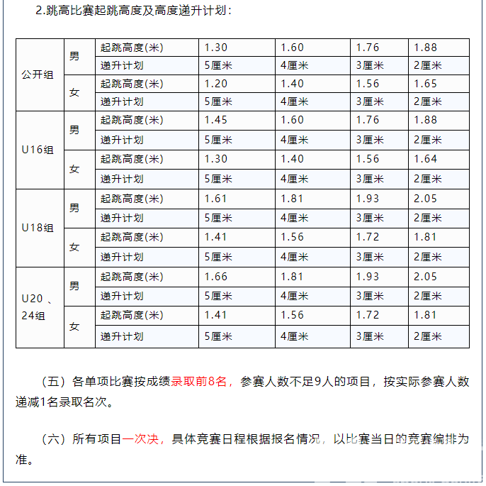2023中国田径大众达标系列赛（浙江黄龙站）参赛指南(图7)