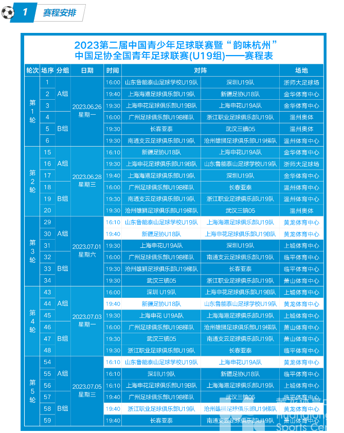 逐梦绿茵 | 快做好笔记！U19观赛指南请查收(图3)