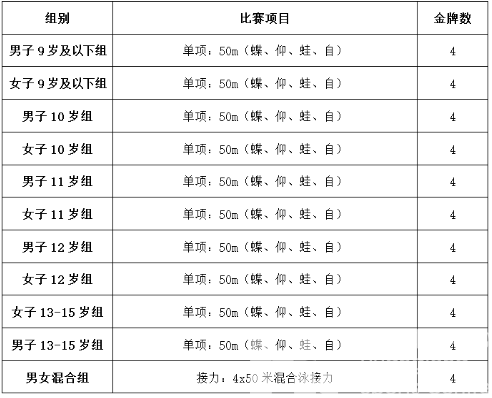 谁是“泳”往直前的小“泳”士?要来比比看!(图3) 谁是“泳”往直前的小“泳”士?要来比比看!(图3)