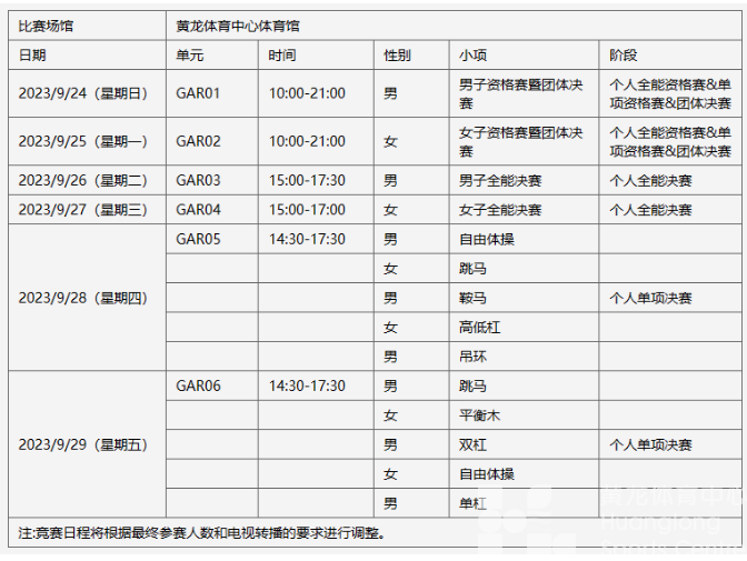 定好闹钟！亚运会竞技体操门票12:30开抢！(图2)