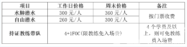 蔚蓝的水下是怎样的风景？潜水门票限时免费，还不快来体验？(图3)