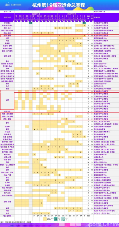 最新!杭州亚运会总赛程发布!(图2) 最新!杭州亚运会总赛程发布!(图2)