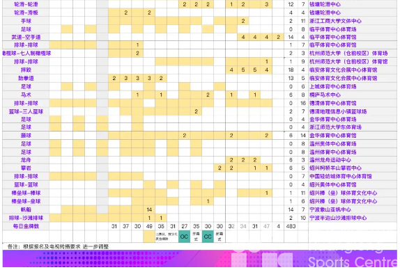 杭州亚运会总赛程2.2版发布(图2)