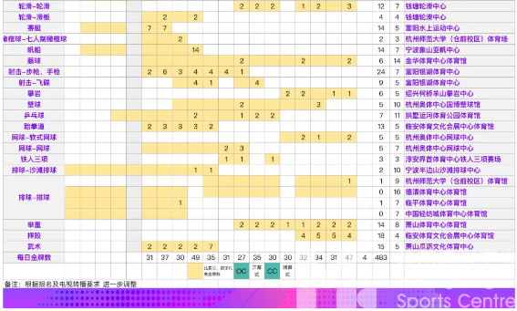 杭州亚运会总赛程2.2版发布(图4)