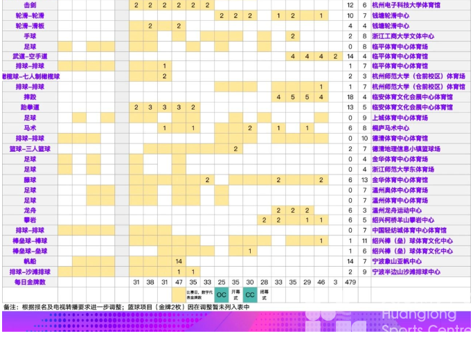 杭州亚运会总赛程更新至2.3版！(图2)