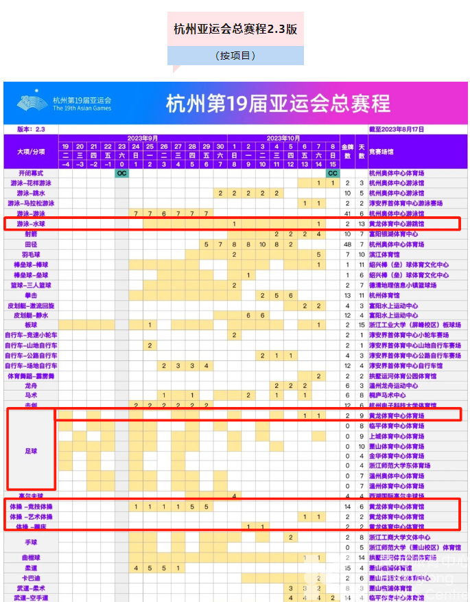 杭州亚运会总赛程更新至2.3版！(图3)