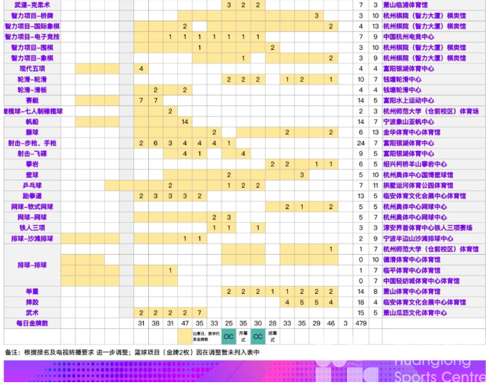 杭州亚运会总赛程更新至2.3版！(图4)